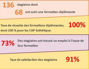 stats 1819