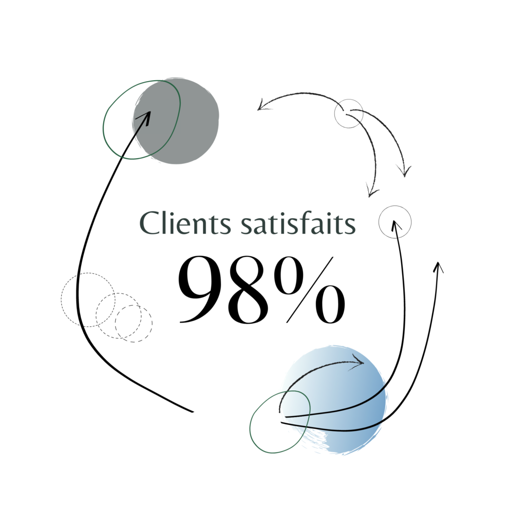 Clients satisfaits-3 Satisfaction client