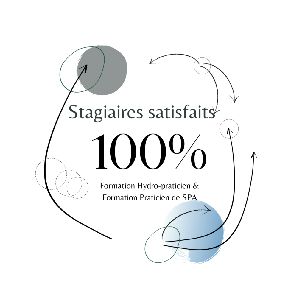 Taux de satisfaction 100%